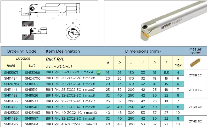 BIKT/L