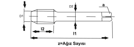El Takım Kılavuzu (DIN 352)