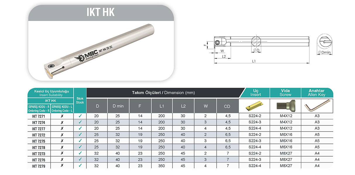 IKT HK 20 4C İç Kanal Katleri - Yüksek Hassasiyet