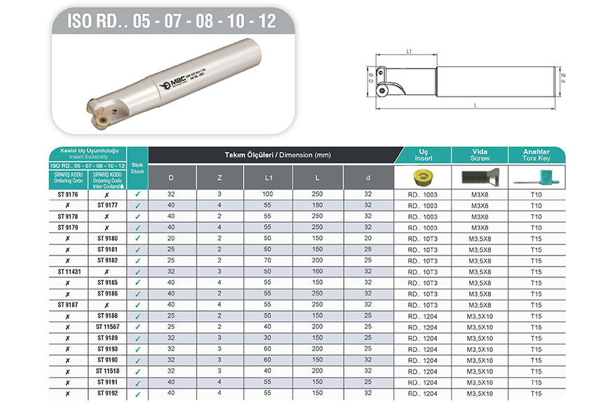 EMR High Feed Şaftlı Tarama Kateri - Yüksek Performanslı İşleme