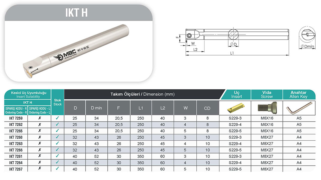 IKT H 32 4C İç Kanal Kateri - Yüksek Hassasiyet