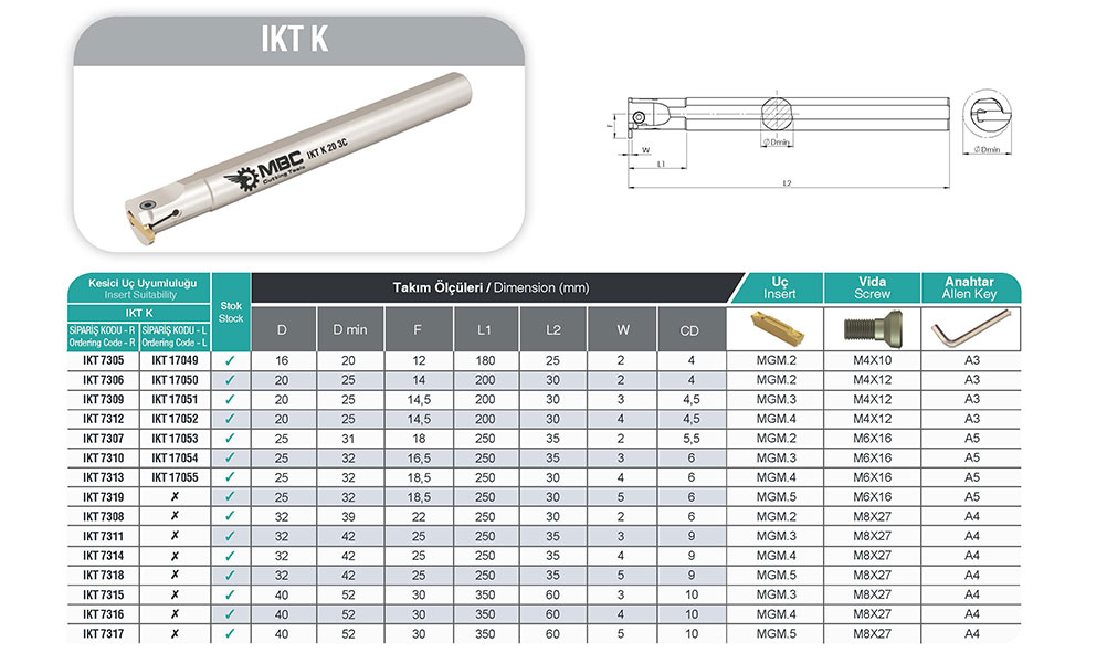 IKT K 32 2C İç Kanal Kateri - Hassas Kesim