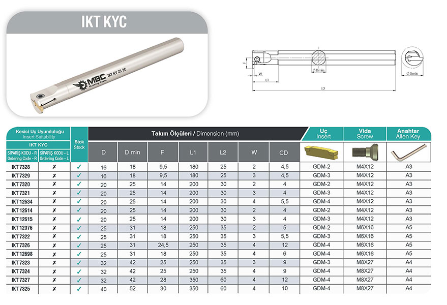IKT KY 32 4C İç Kanal Kateri - Yüksek Performans
