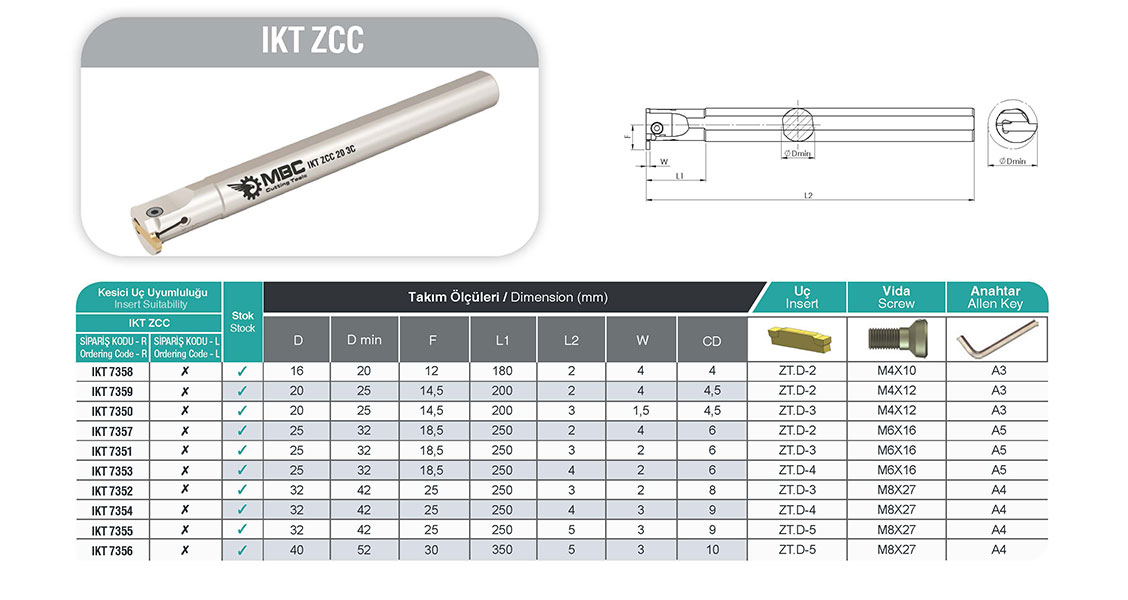 IKT ZCC2 32 4C Yüksek Performanslı İç Kanal Kateri