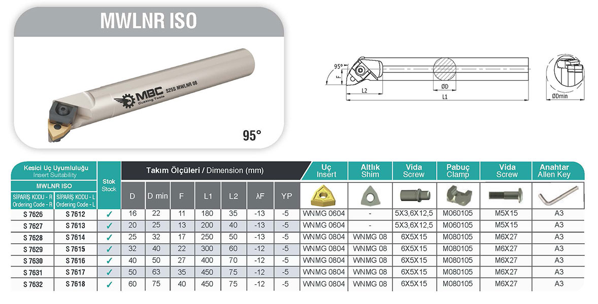 S40V MWLNL 08 İç Çap Torna Kateri - WNMG Uçlar İçin