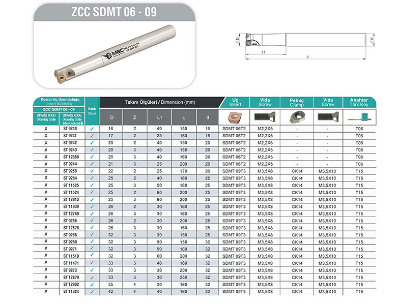 BMR D17 W16 L160 Z02 SDMT 06T2 ZCC Yüksek Performans Freze Ucu
