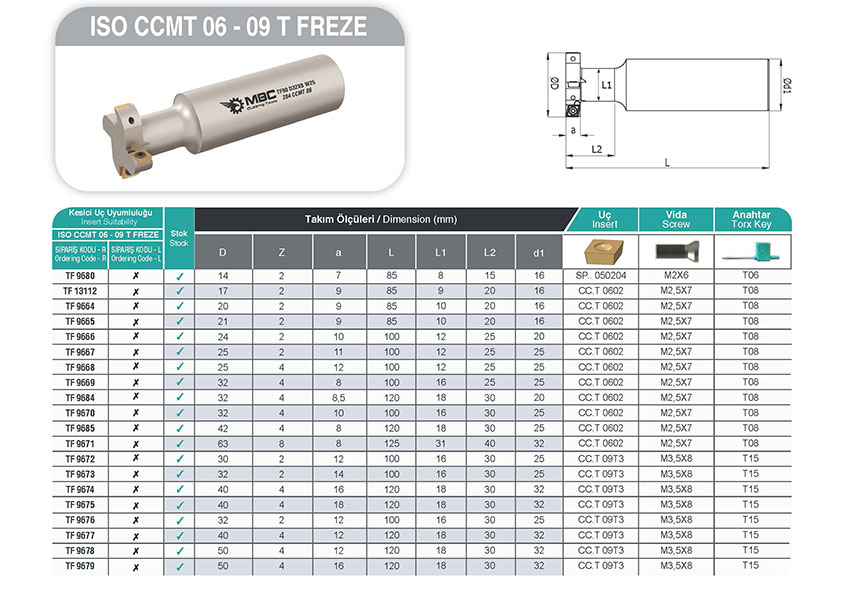 TF90 D40X12 Freze Takımı - Yüksek Verimli Kesim