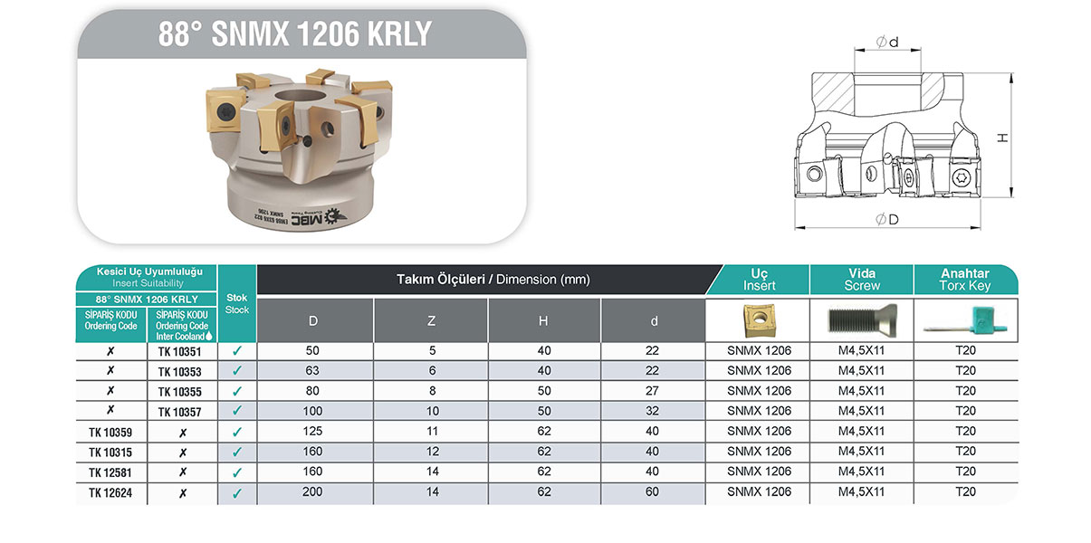 EM88 50X5 022 SNMX 1206 KRLY 88° Tarama Kafası - Yüksek Performans