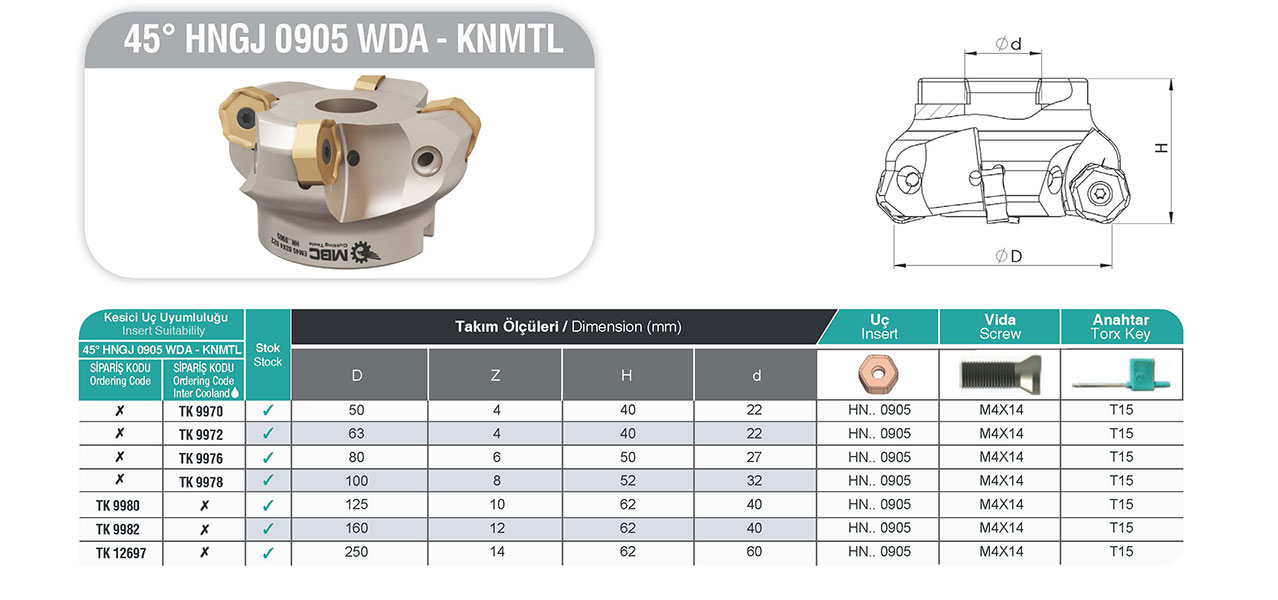 EM45 250X14 060 HN..0905 KNMTL